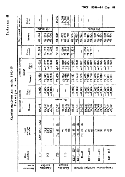 ГОСТ 17381-84,  92.