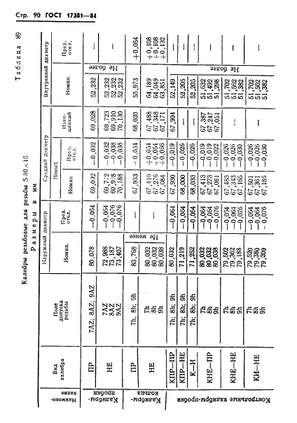 ГОСТ 17381-84,  93.