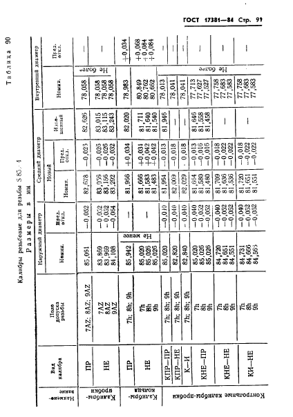 ГОСТ 17381-84,  94.