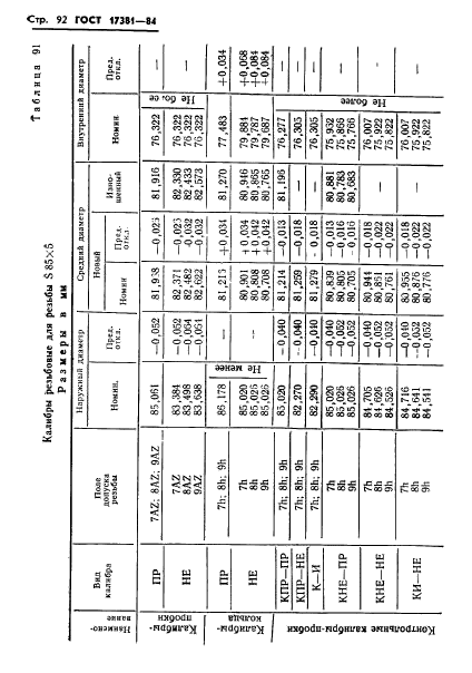 ГОСТ 17381-84,  95.