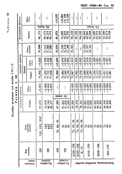 ГОСТ 17381-84,  96.