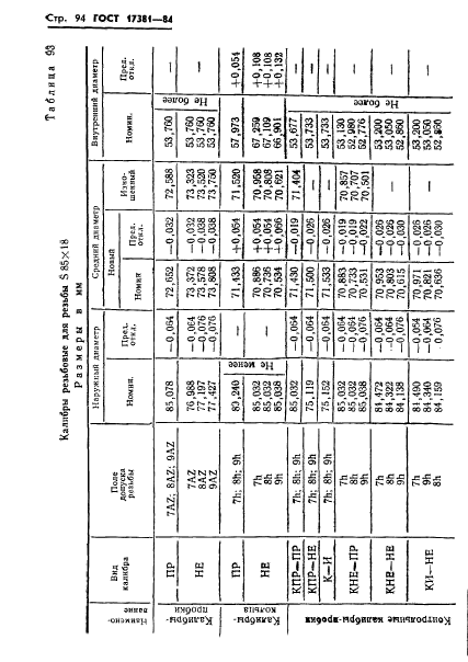 ГОСТ 17381-84,  97.