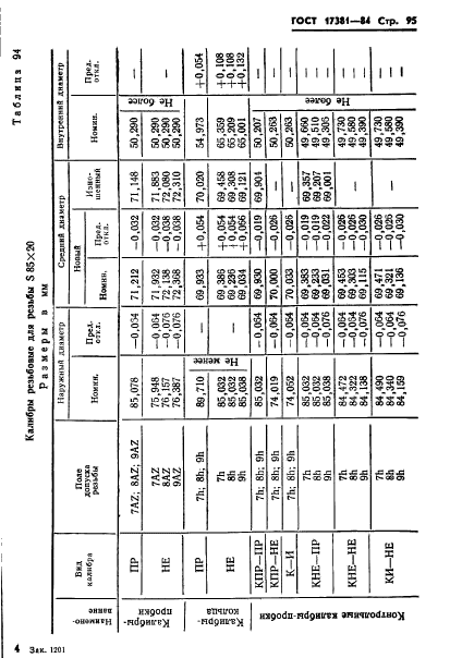 ГОСТ 17381-84,  98.