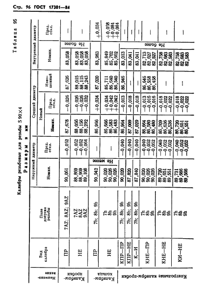 ГОСТ 17381-84,  99.