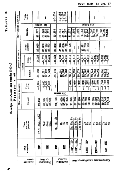 ГОСТ 17381-84,  100.