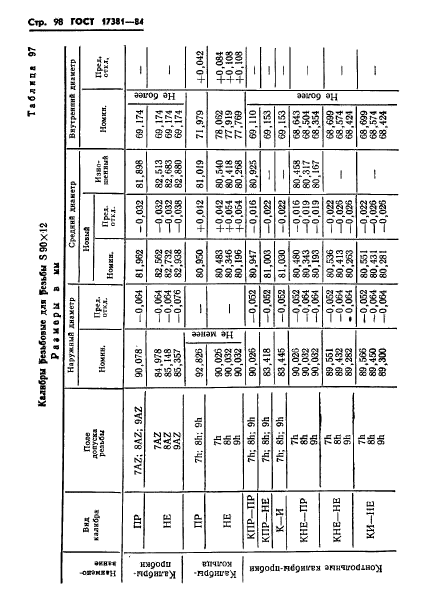 ГОСТ 17381-84,  101.