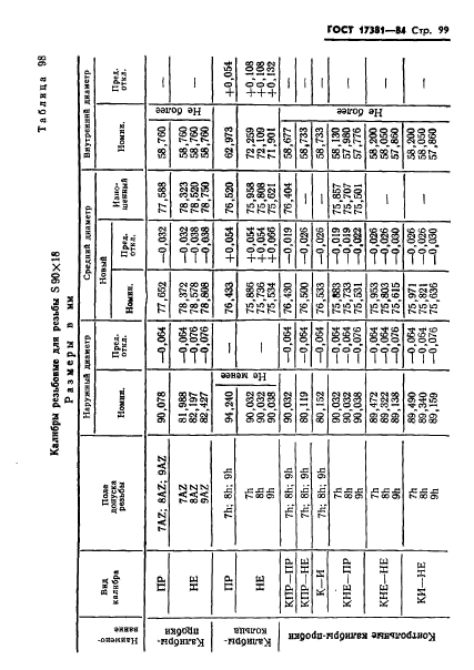 ГОСТ 17381-84,  102.