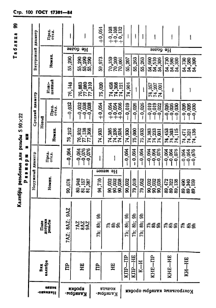 ГОСТ 17381-84,  103.