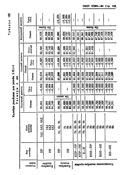 ГОСТ 17381-84,  104.