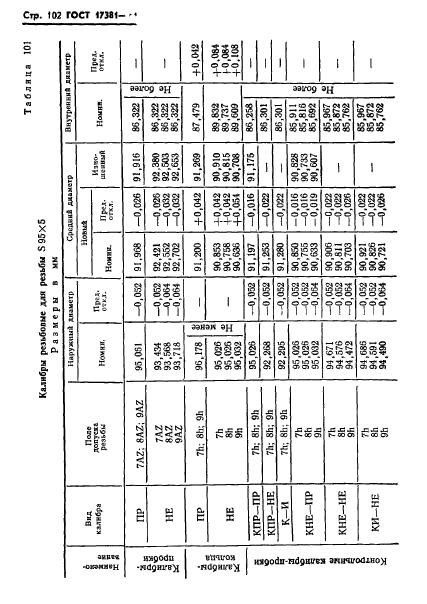 ГОСТ 17381-84,  105.