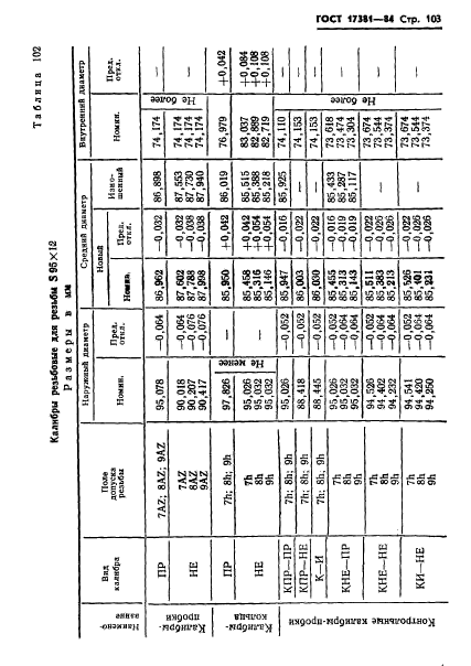 ГОСТ 17381-84,  106.