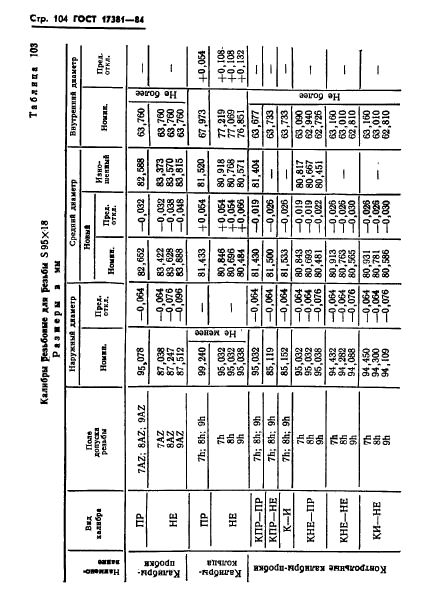 ГОСТ 17381-84,  107.