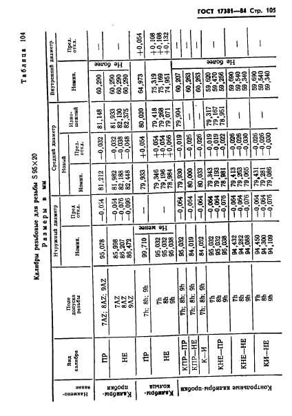 ГОСТ 17381-84,  108.