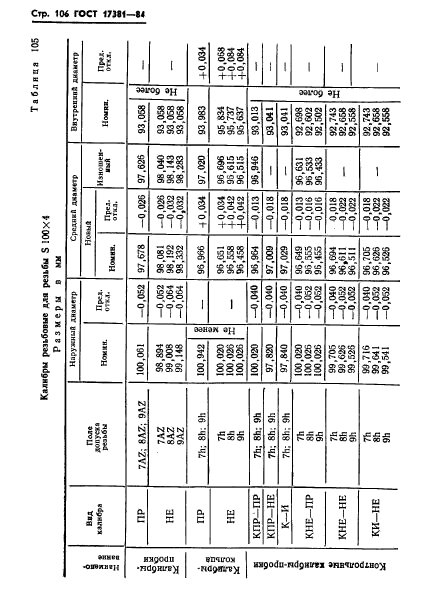 ГОСТ 17381-84,  109.