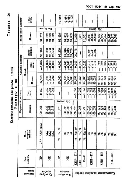 ГОСТ 17381-84,  110.