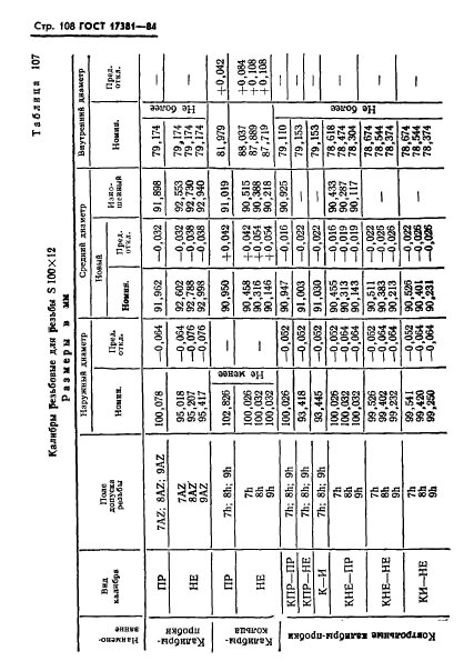 ГОСТ 17381-84,  111.