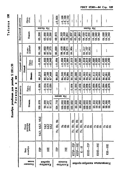 ГОСТ 17381-84,  112.