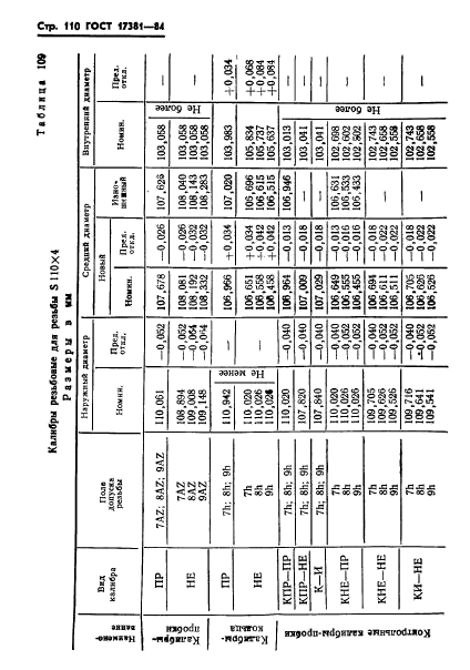 ГОСТ 17381-84,  113.