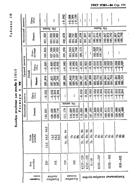 ГОСТ 17381-84,  114.