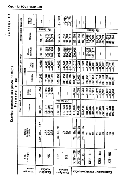 ГОСТ 17381-84,  115.