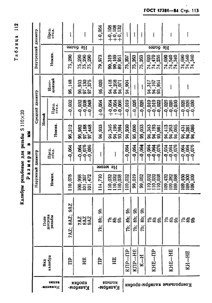 ГОСТ 17381-84,  116.