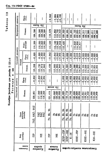 ГОСТ 17381-84,  117.