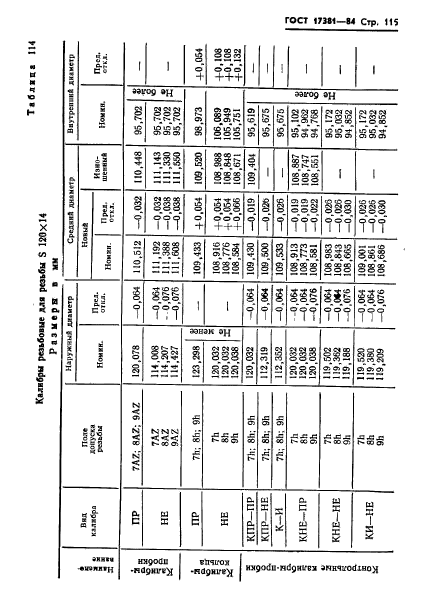 ГОСТ 17381-84,  118.