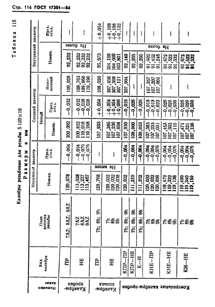 ГОСТ 17381-84,  119.