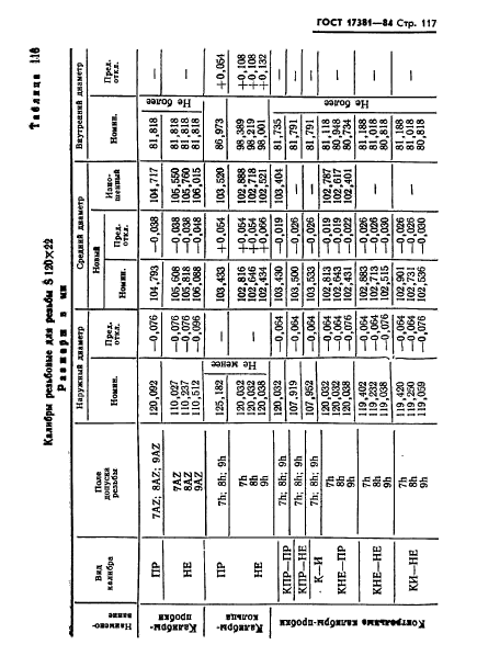 ГОСТ 17381-84,  120.