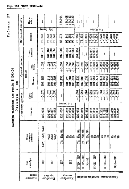 ГОСТ 17381-84,  121.