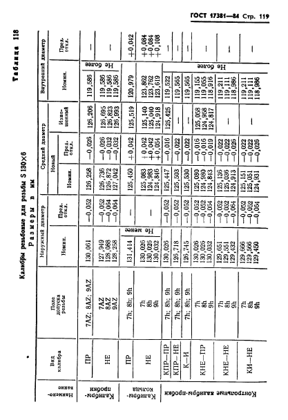 ГОСТ 17381-84,  122.