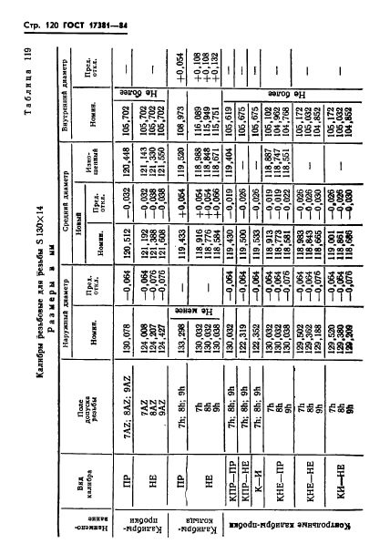 ГОСТ 17381-84,  123.