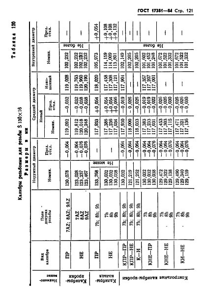 ГОСТ 17381-84,  124.