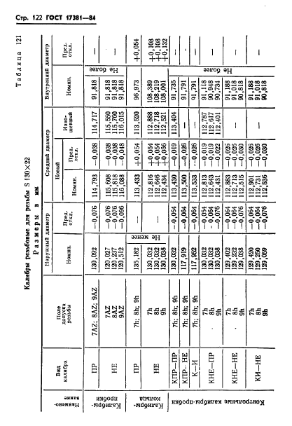 ГОСТ 17381-84,  125.