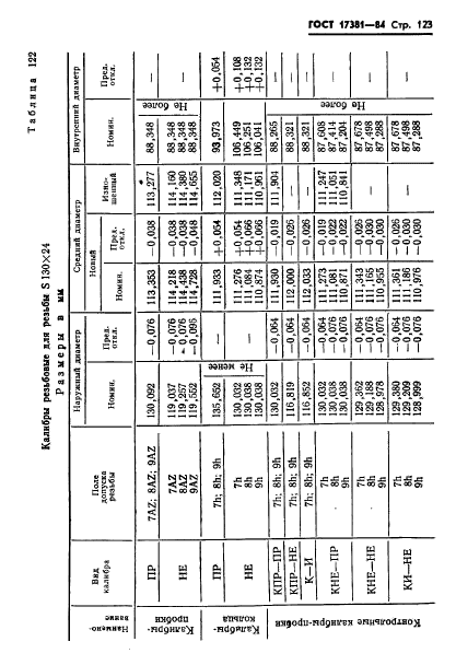 ГОСТ 17381-84,  126.