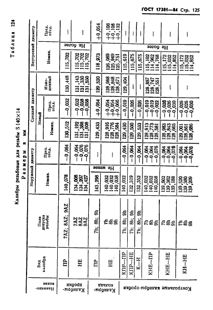 ГОСТ 17381-84,  128.