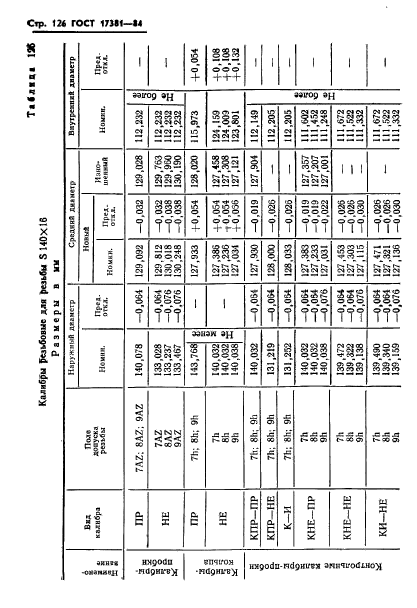 ГОСТ 17381-84,  129.