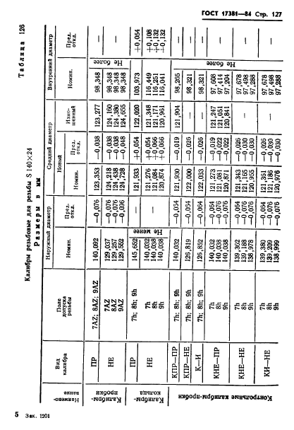 ГОСТ 17381-84,  130.