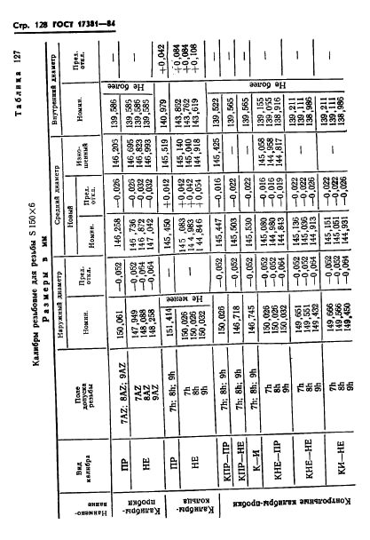 ГОСТ 17381-84,  131.