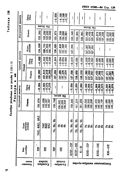 ГОСТ 17381-84,  132.