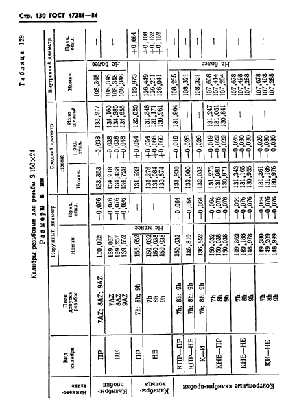 ГОСТ 17381-84,  133.