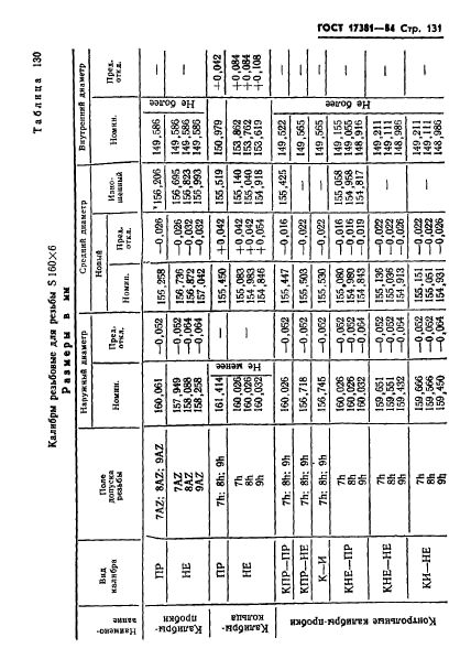 ГОСТ 17381-84,  134.