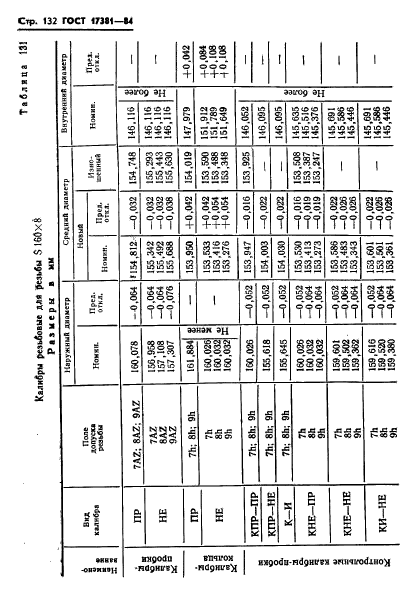 ГОСТ 17381-84,  135.