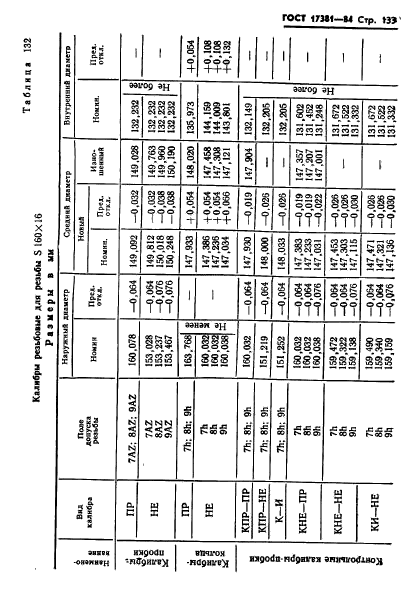 ГОСТ 17381-84,  136.