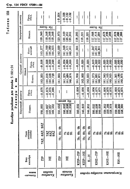 ГОСТ 17381-84,  137.