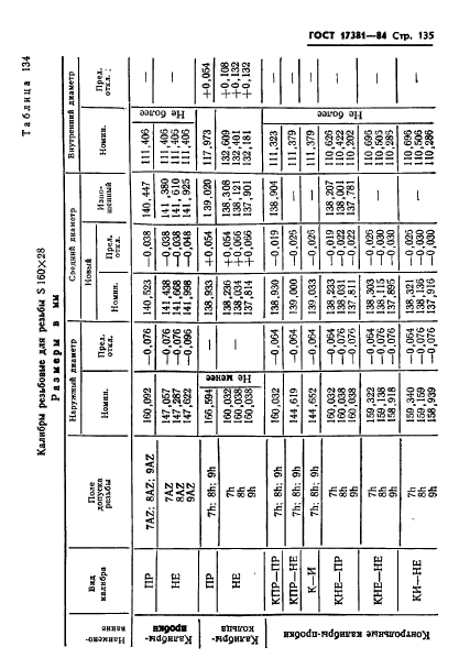 ГОСТ 17381-84,  138.