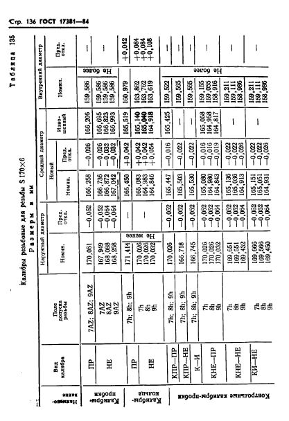 ГОСТ 17381-84,  139.