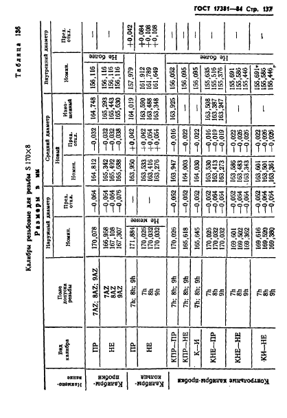 ГОСТ 17381-84,  140.