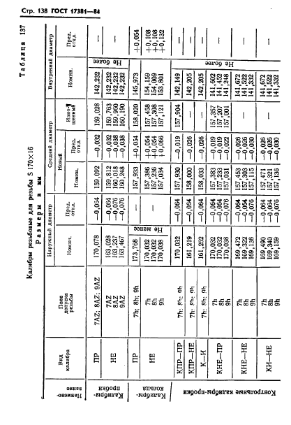 ГОСТ 17381-84,  141.