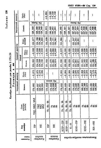 ГОСТ 17381-84,  142.